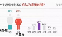 相信爱情的吃瓜群众